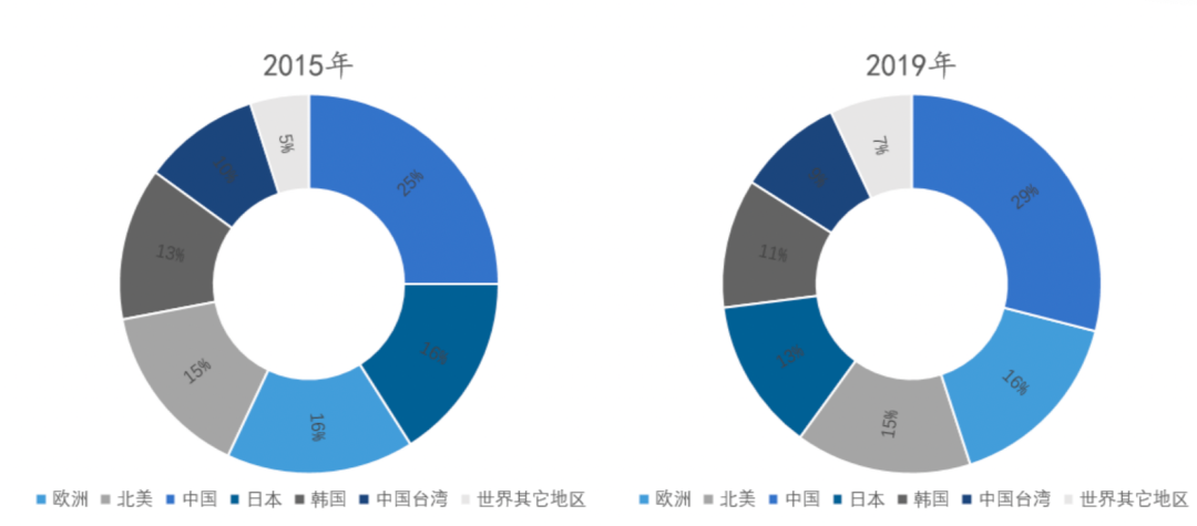 光子技術發(fā)展概況及未來前景