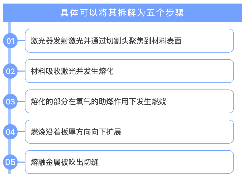 激光切割發(fā)生過燒怎么辦?