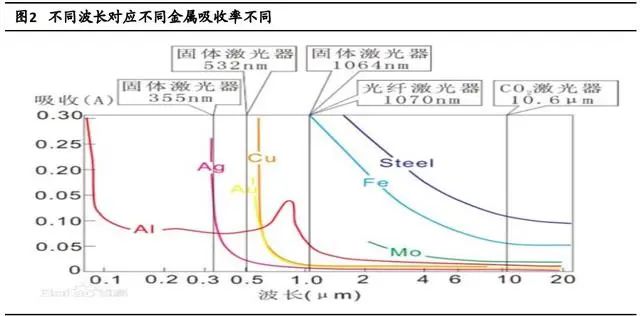 激光技術在鋰電池加工領域深度報告!