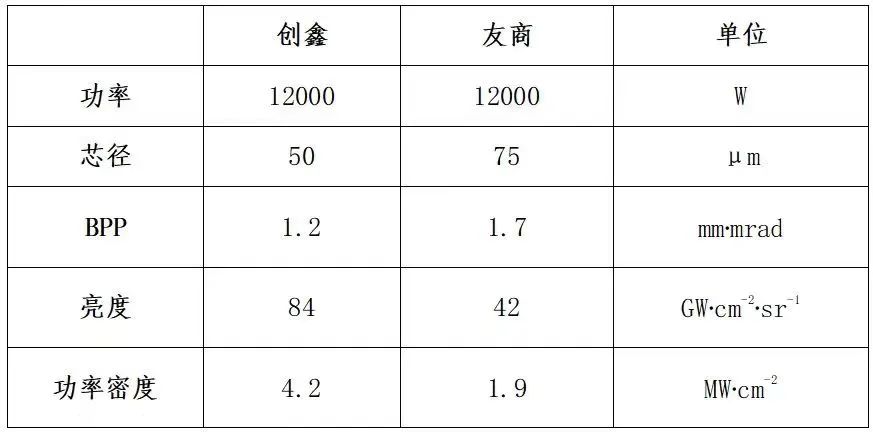 超高功率激光將迎來“5”時(shí)代