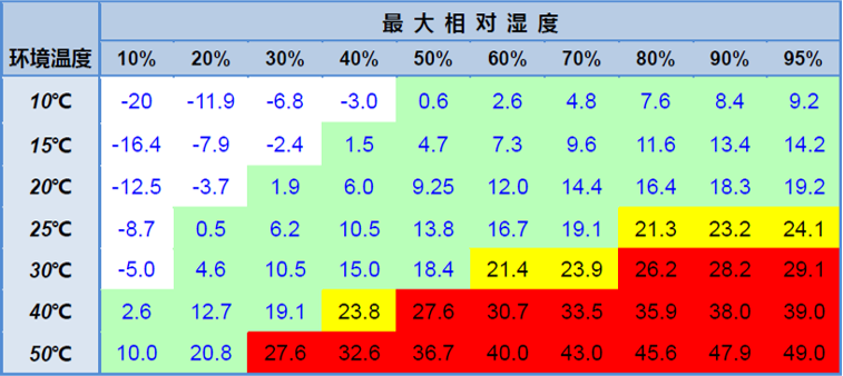 激光器如何養(yǎng)護(hù)才能遠(yuǎn)離結(jié)露沒煩惱